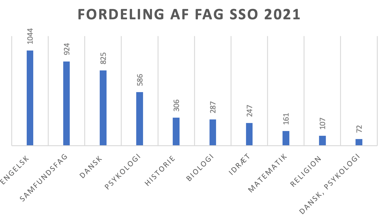 Nyt Fra Fagkonsulenten I Engelsk - Marts 2022 - Engelsk - STX | Emu.dk